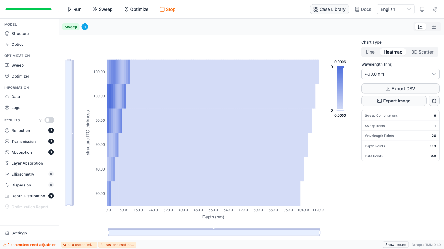 One-parameter absorption-density heatmap