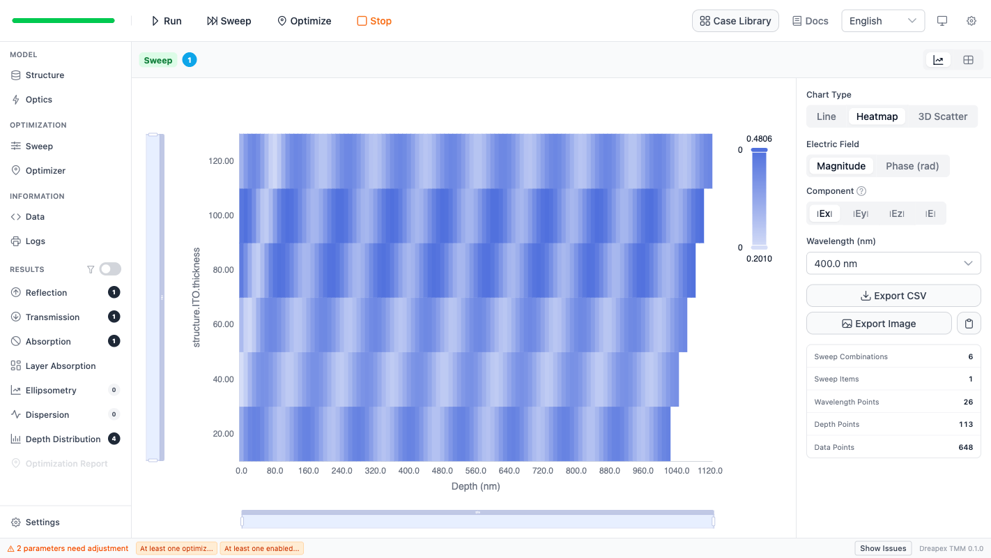 One-parameter electric-field heatmap