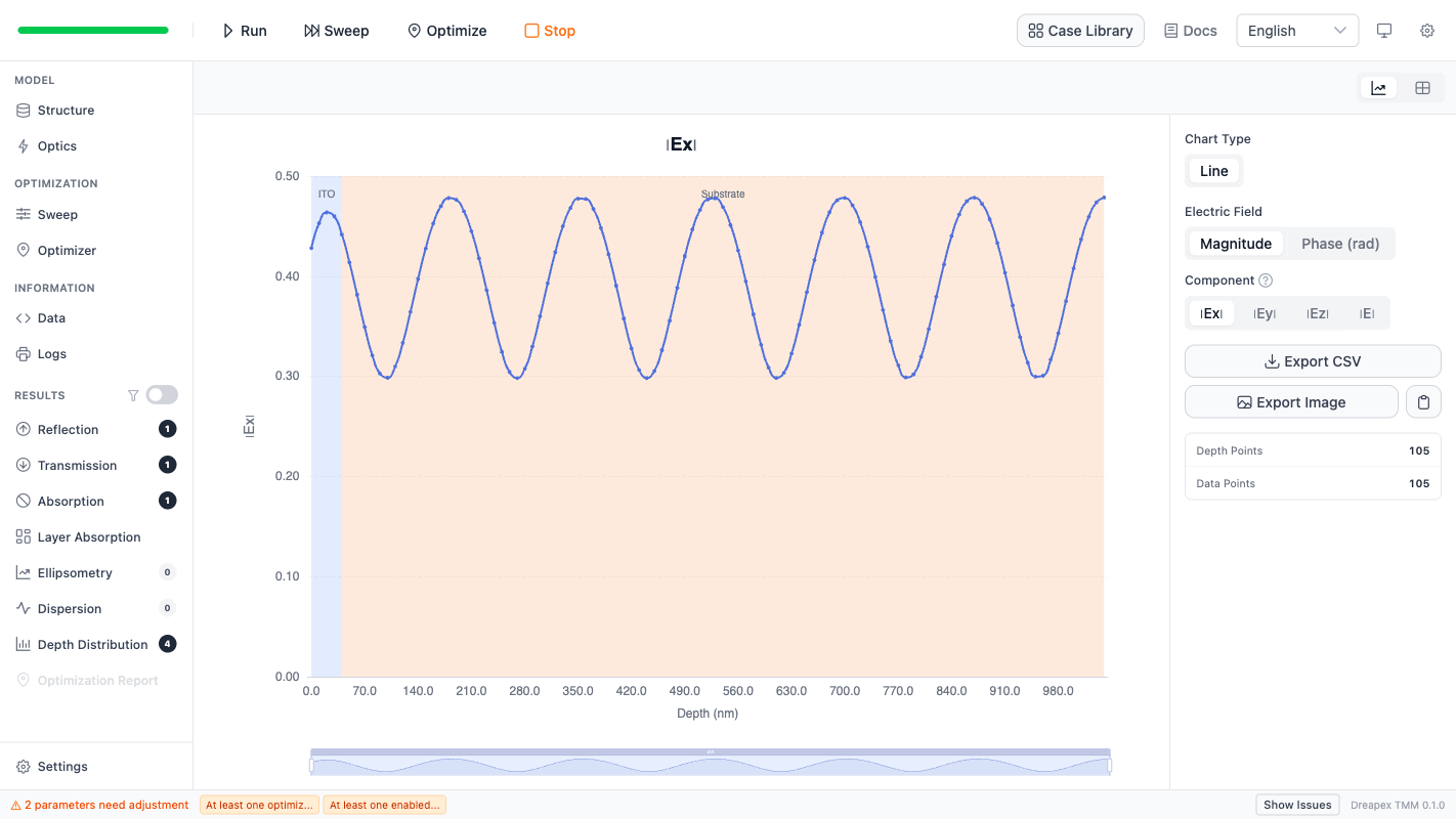 Single-wavelength electric-field line chart