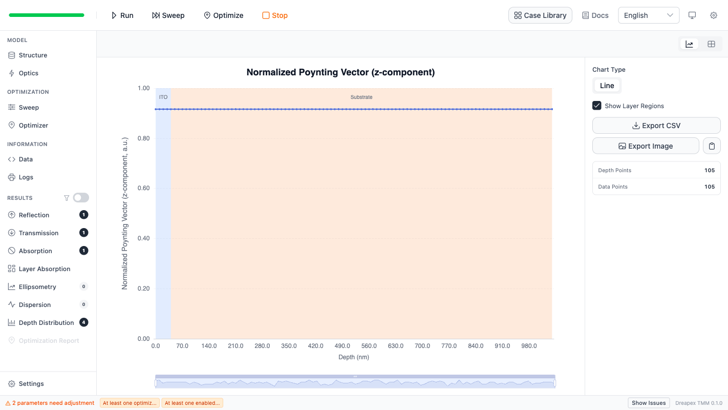 Normalized Poynting-vector line chart