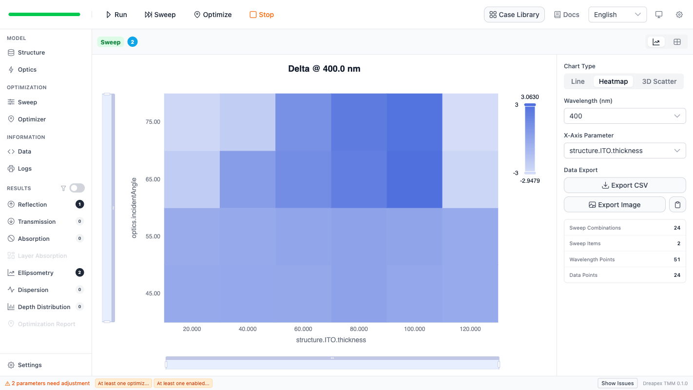 Delta 双参数热图
