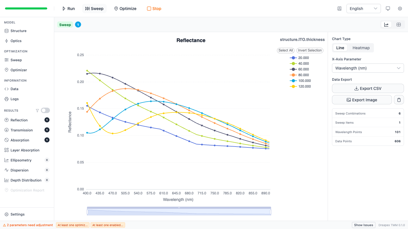 Generic line chart for one sweep parameter