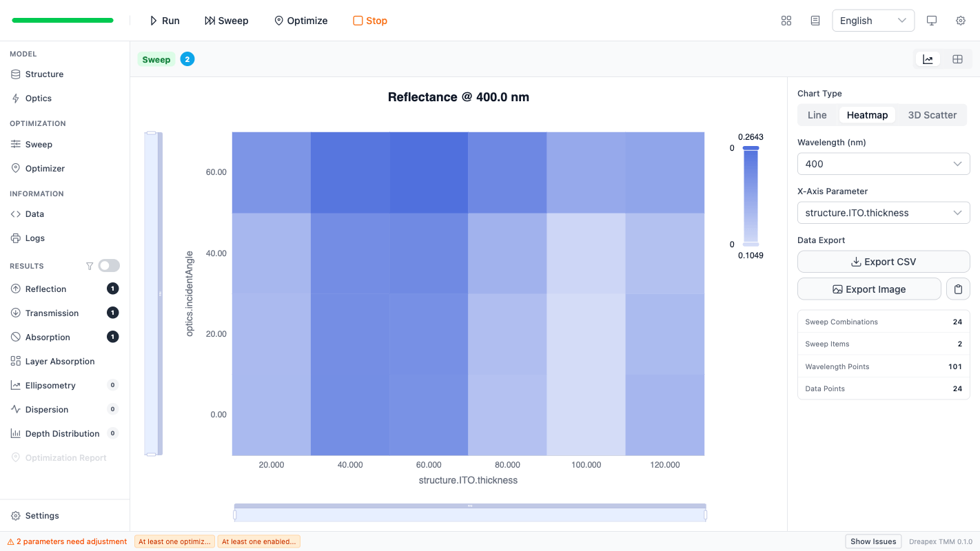 Two-parameter reflectance heatmap