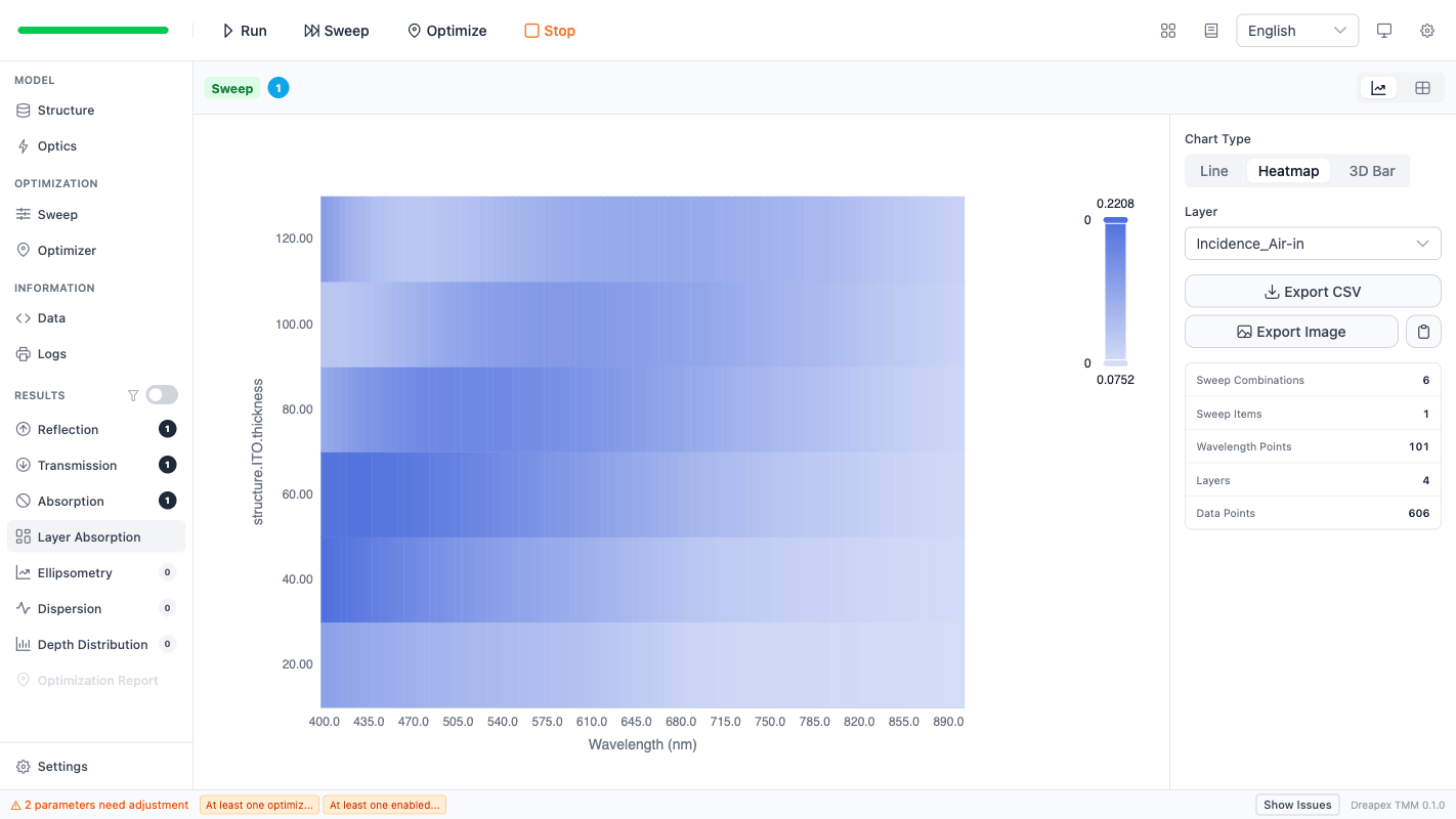 One-parameter layer-absorption heatmap