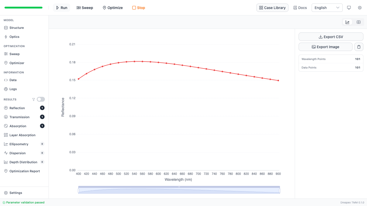 Optimized reflectance result