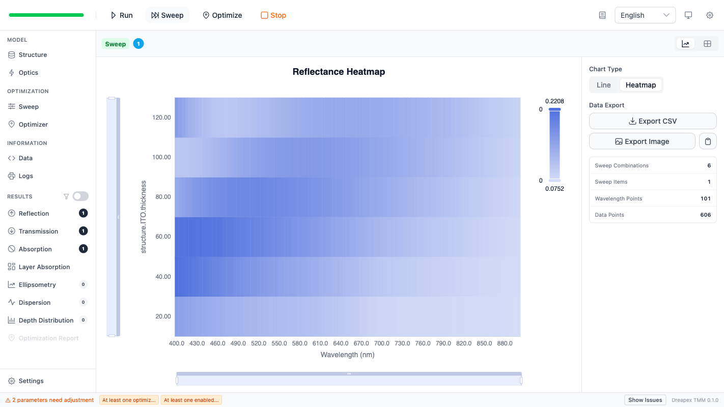 One-parameter reflectance heatmap