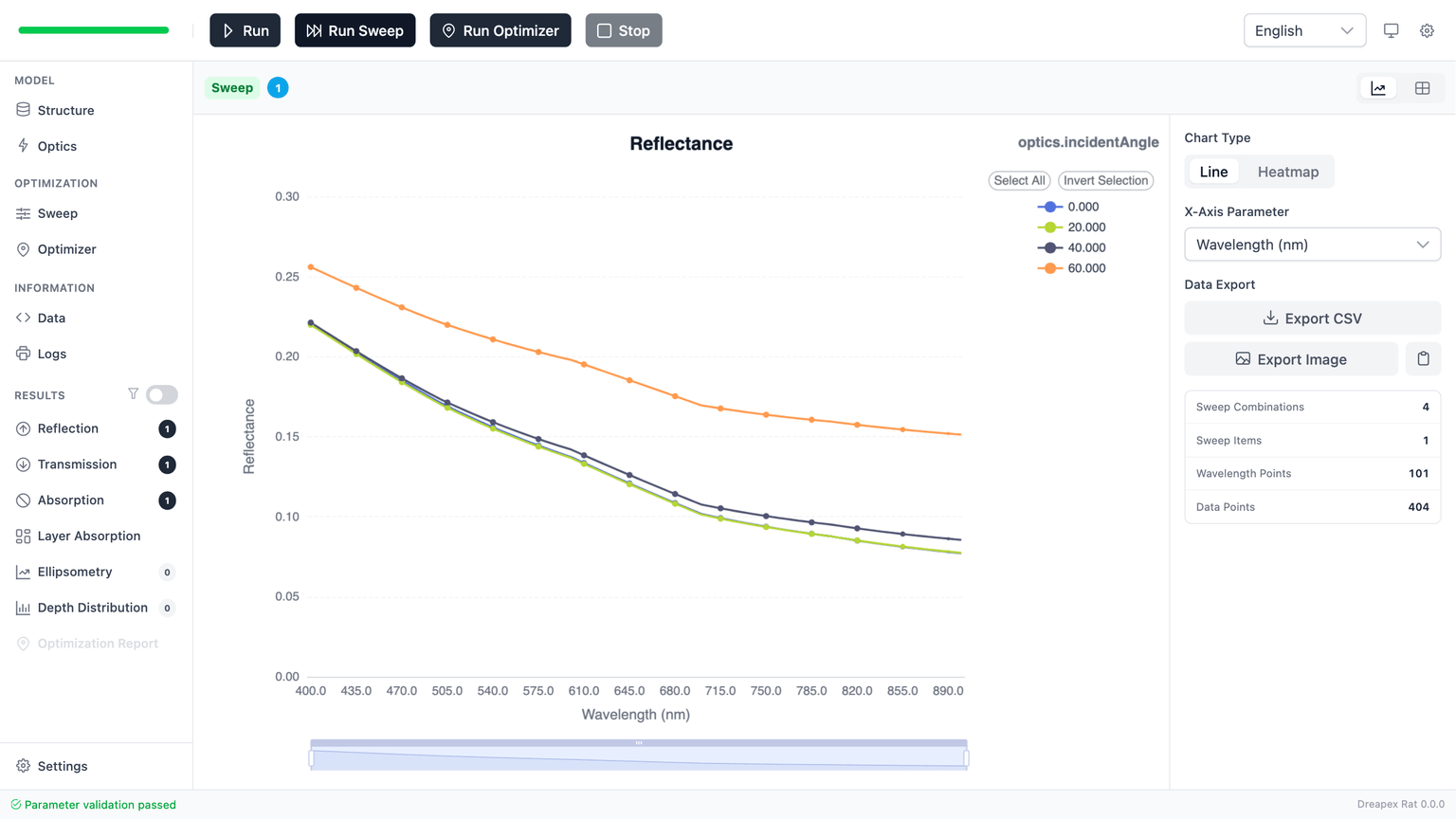 Sweep 模式下的多线结果
