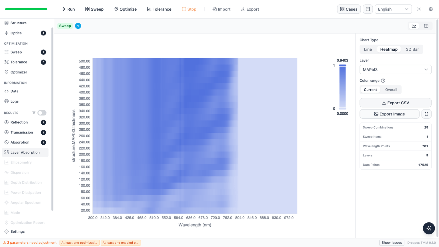 Actual MAPbI3 absorption heatmap versus thickness and wavelength with Cu:NiOx