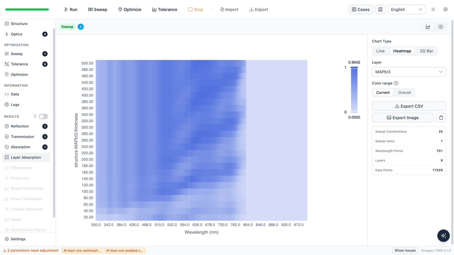 Actual MAPbI3 absorption heatmap versus thickness and wavelength with PEDOT:PSS