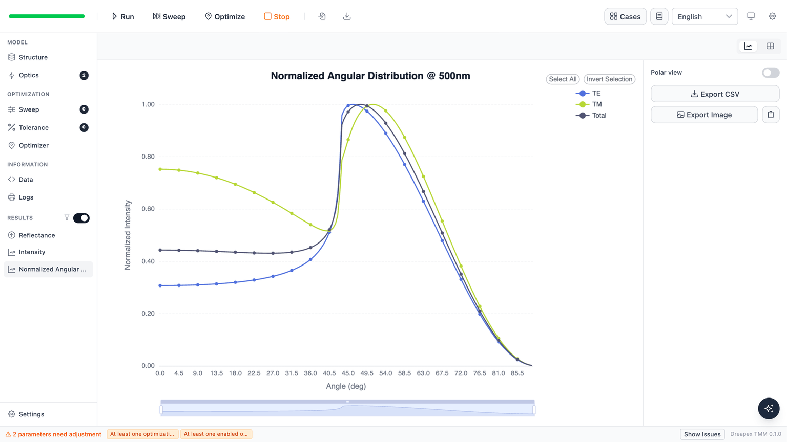 Normalized angular distribution of the DPEPO model