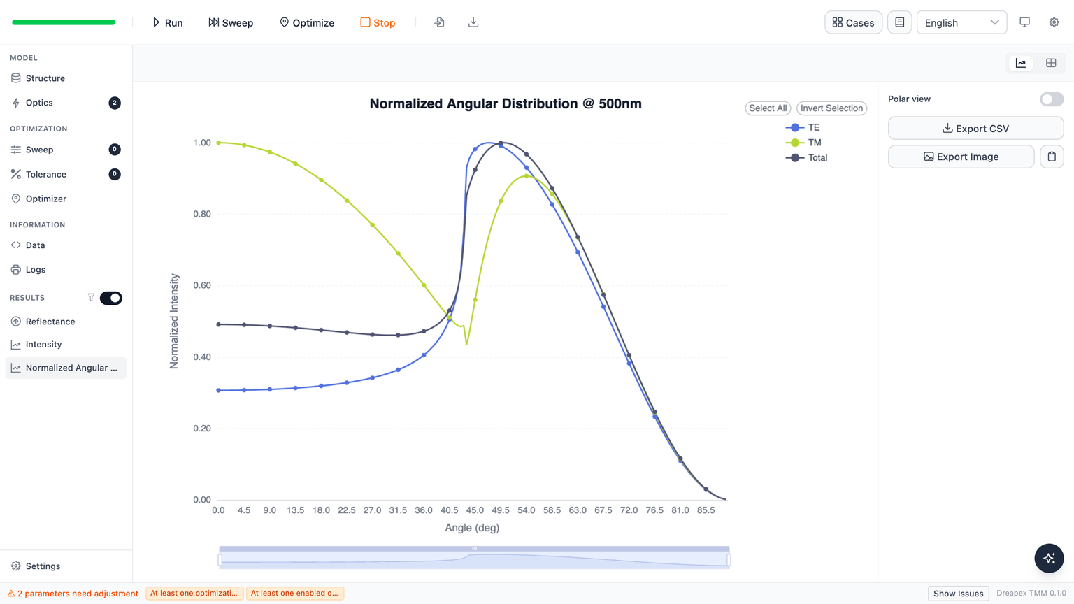 Normalized angular distribution of the mCBP-CN model, with a main lobe below the near-normal value