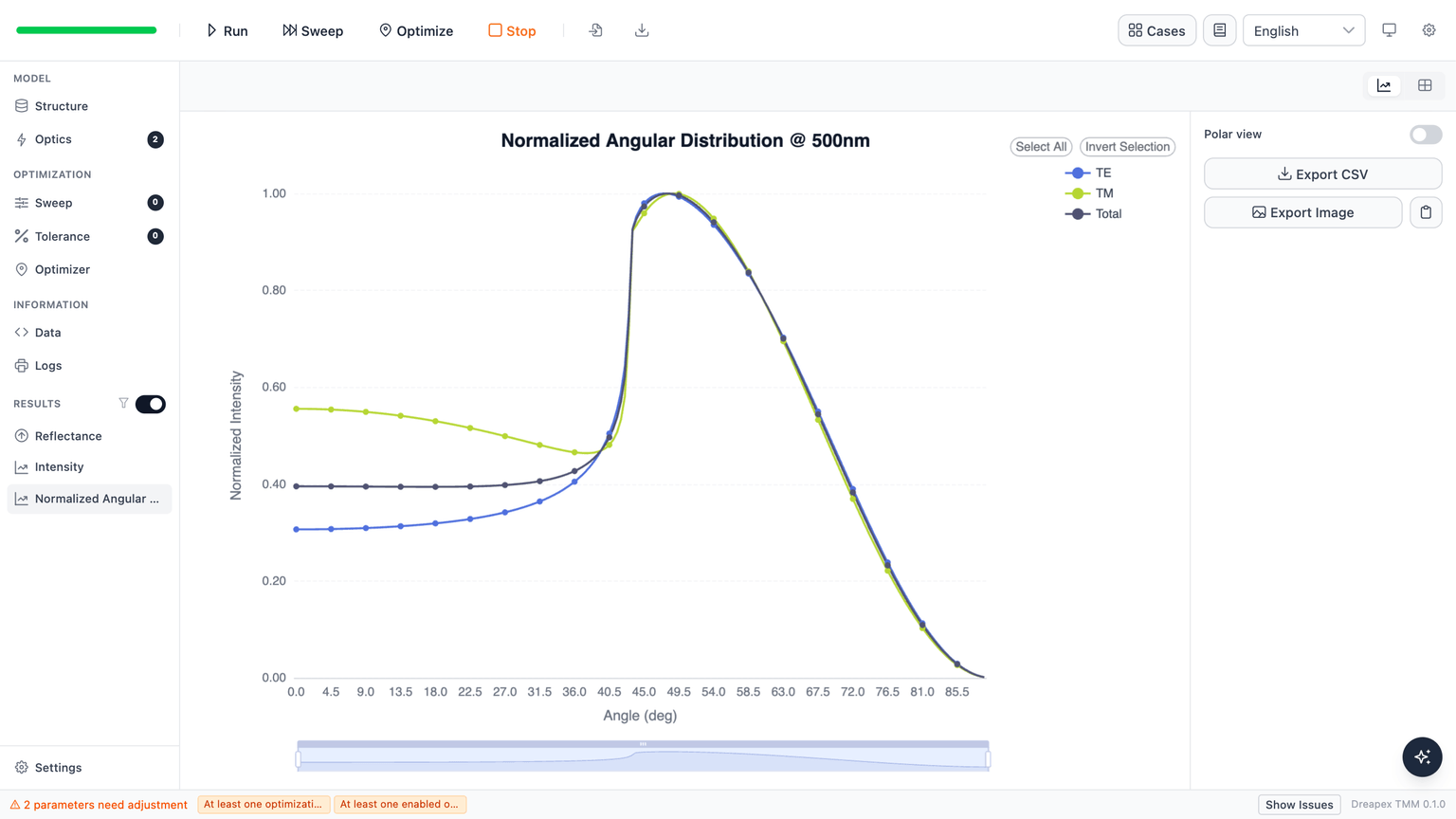 Normalized angular distribution of the mCP model, with a main lobe clearly above the near-normal value