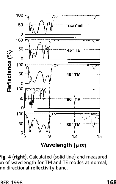 Paper Figure 4 (cropped from the local PDF for direct comparison)