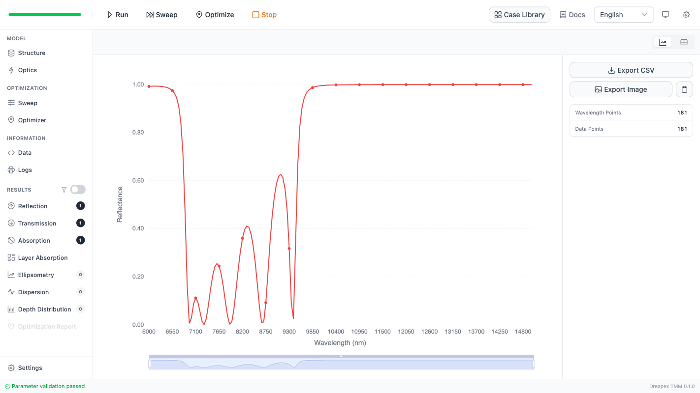 Reflectance result page at normal incidence