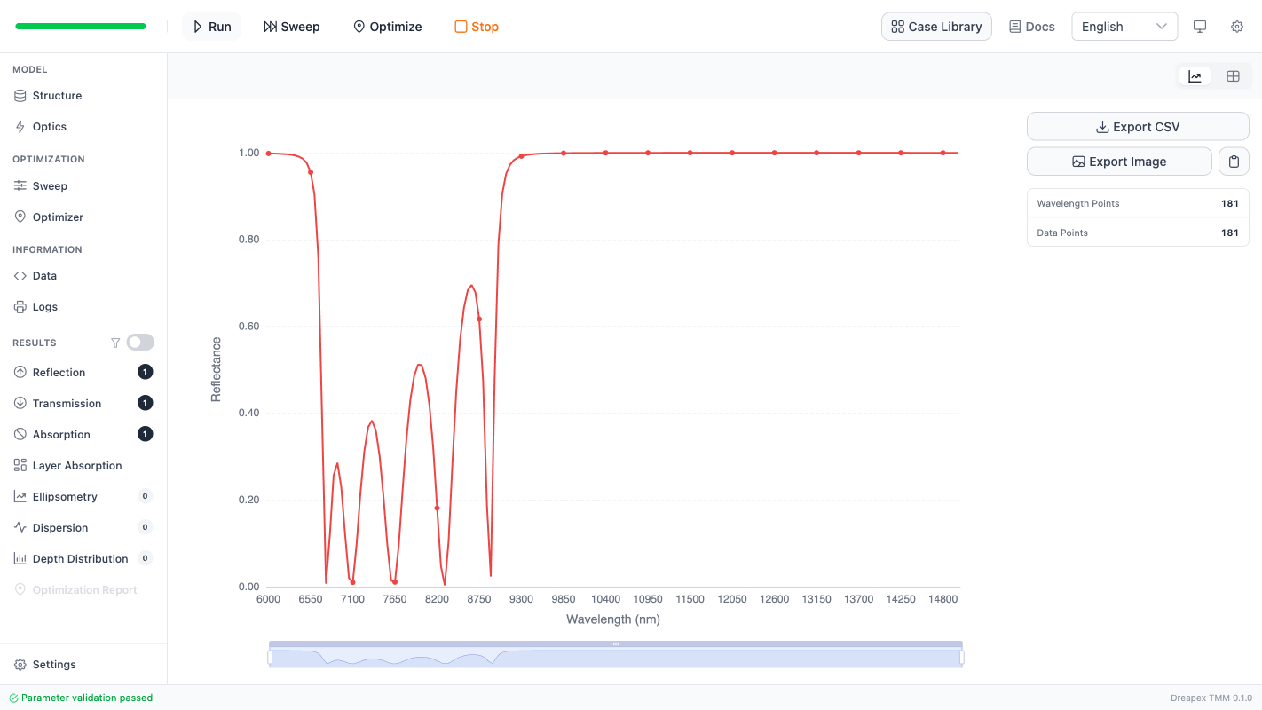 Reflectance result page for 45° TE
