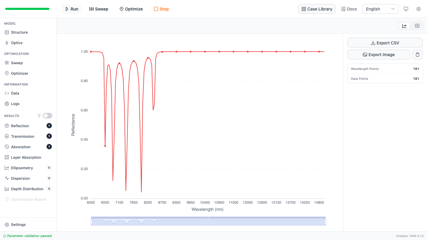 Reflectance result page for 80° TE