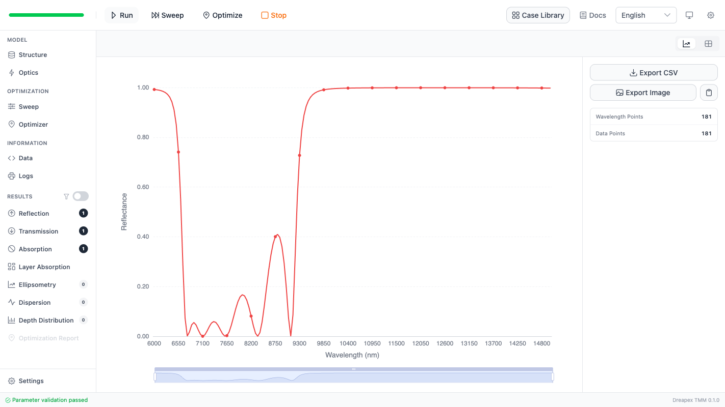 Reflectance result page for 45° TM
