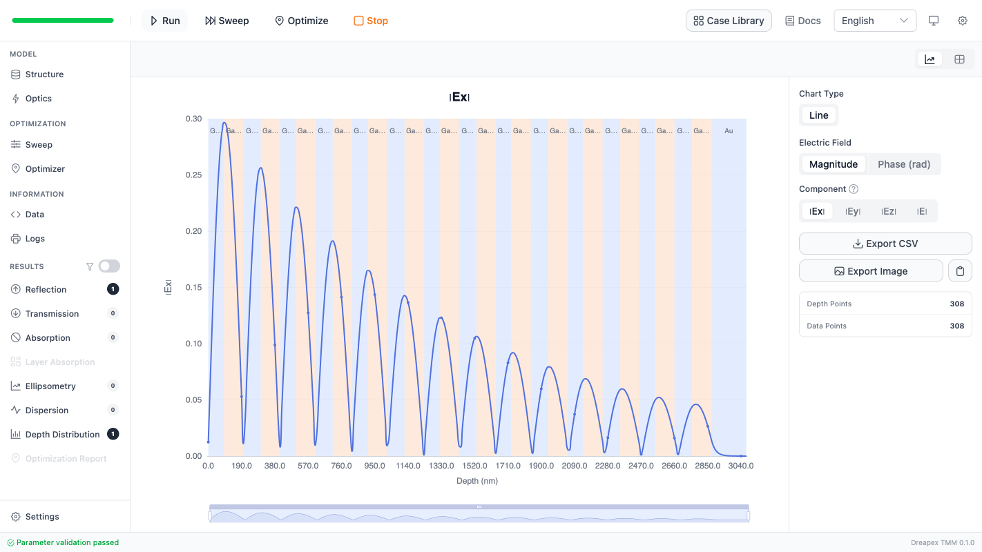 Electric-field depth profile evaluated near the resonant wavelength