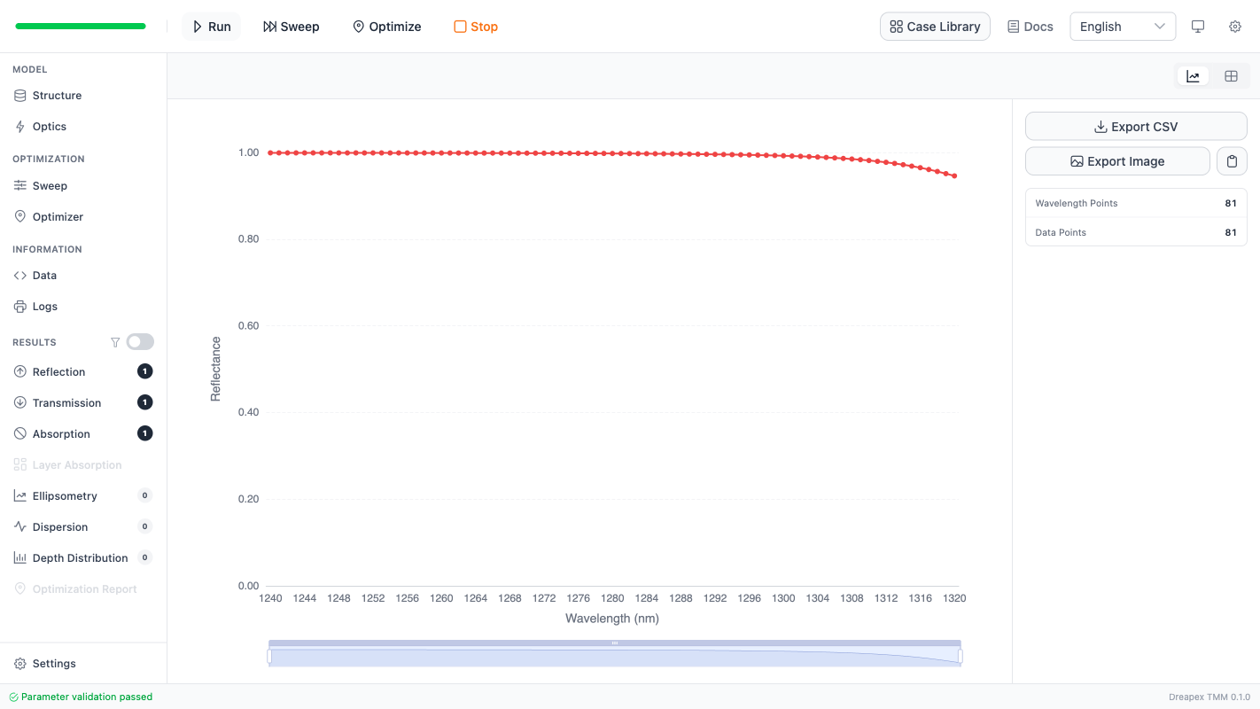 TM reflectance at 60 degrees in the current model