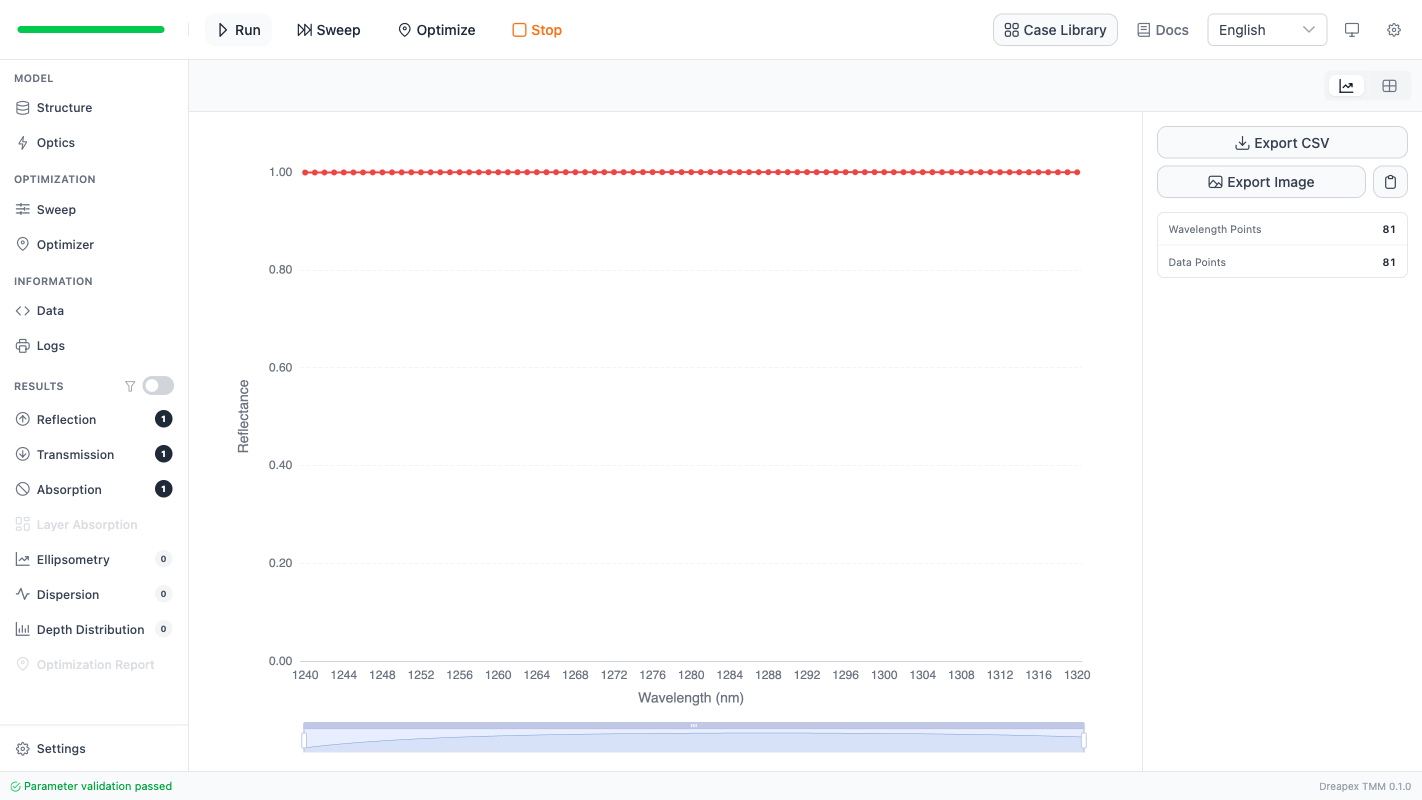 Normal-incidence reflectance from the current model