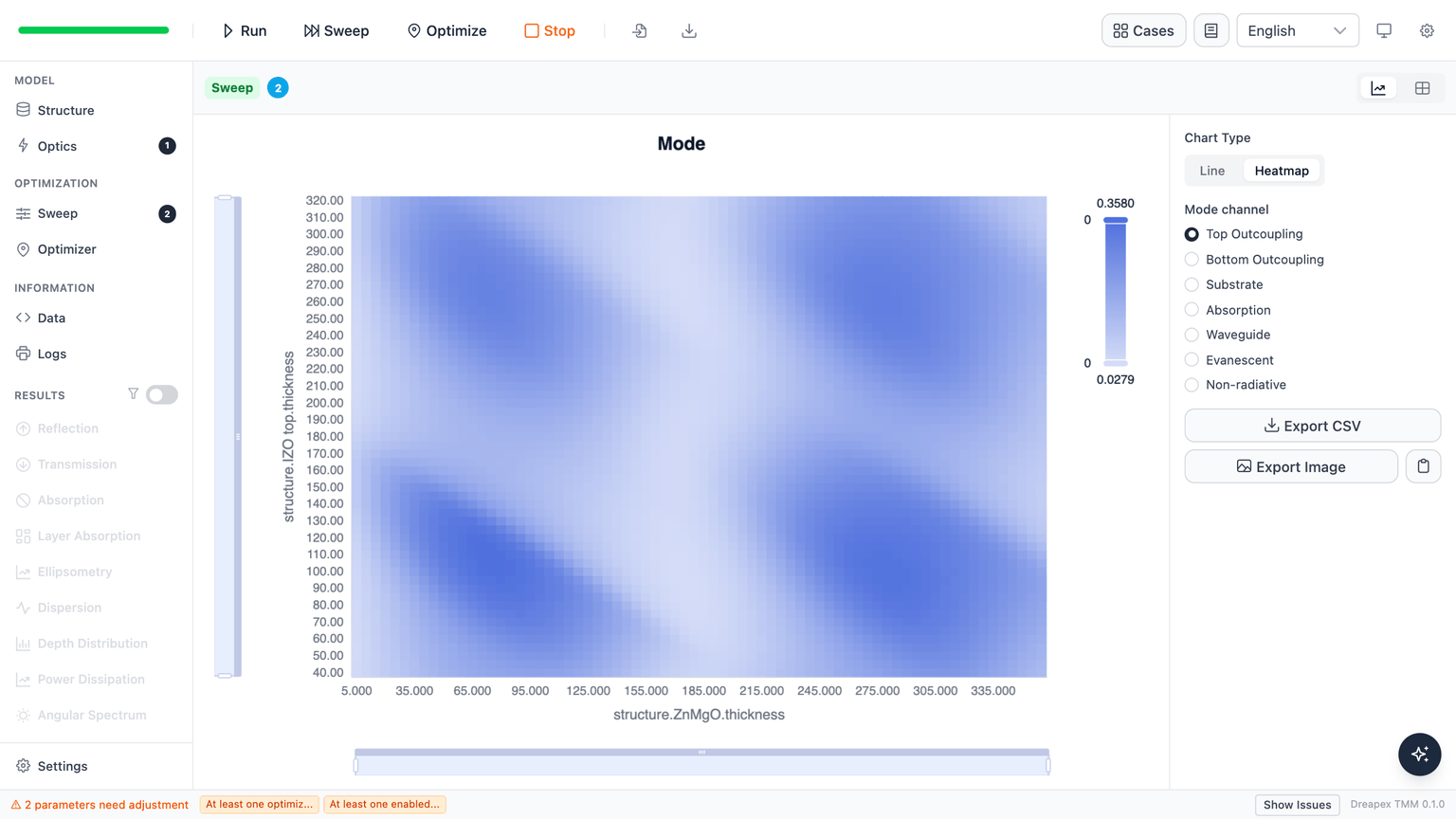 Single-emitting-layer spectrum-weighted top-outcoupling heatmap