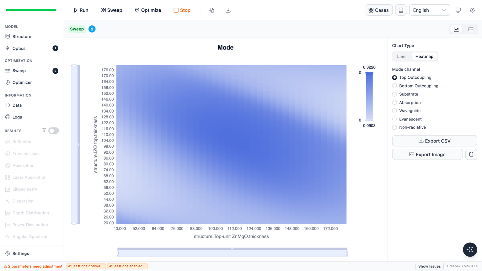 Tandem spectrum-weighted top-outcoupling heatmap