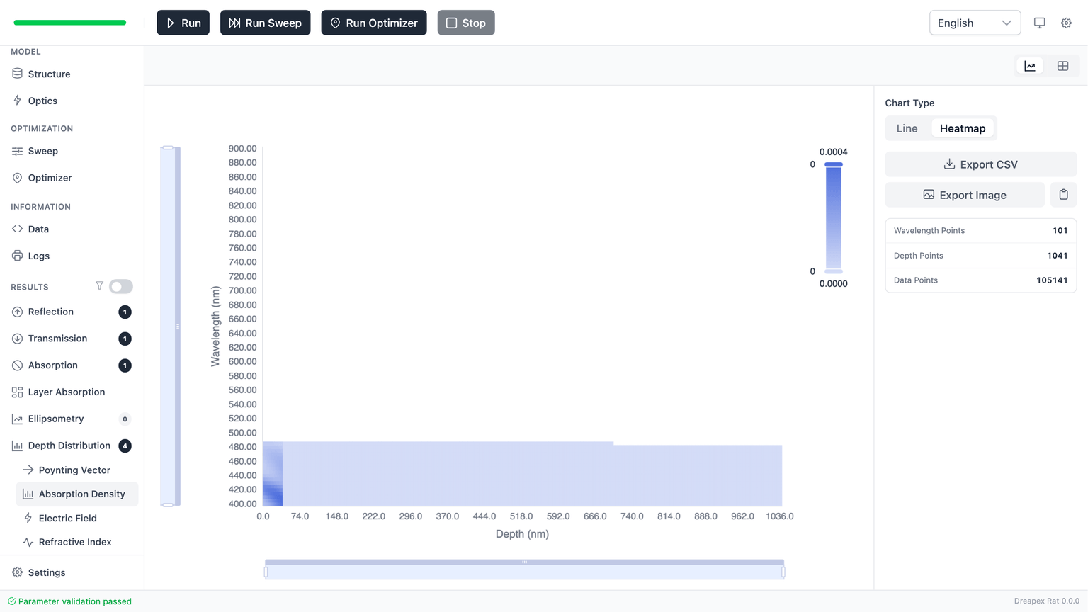 吸收密度深度分布热图