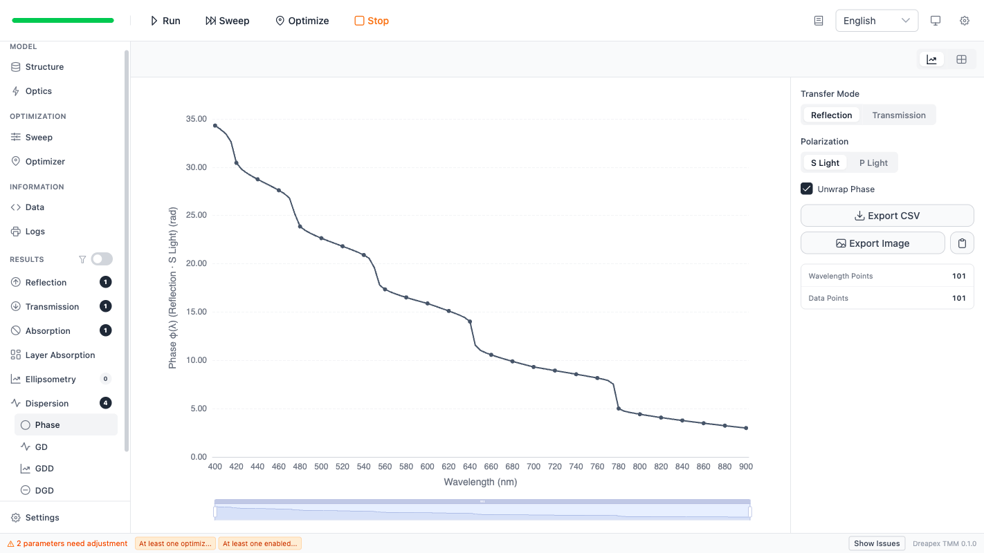 Phase φ(λ) Result Page