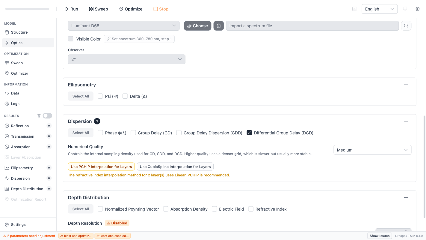 Dispersion Analysis Optics Setup