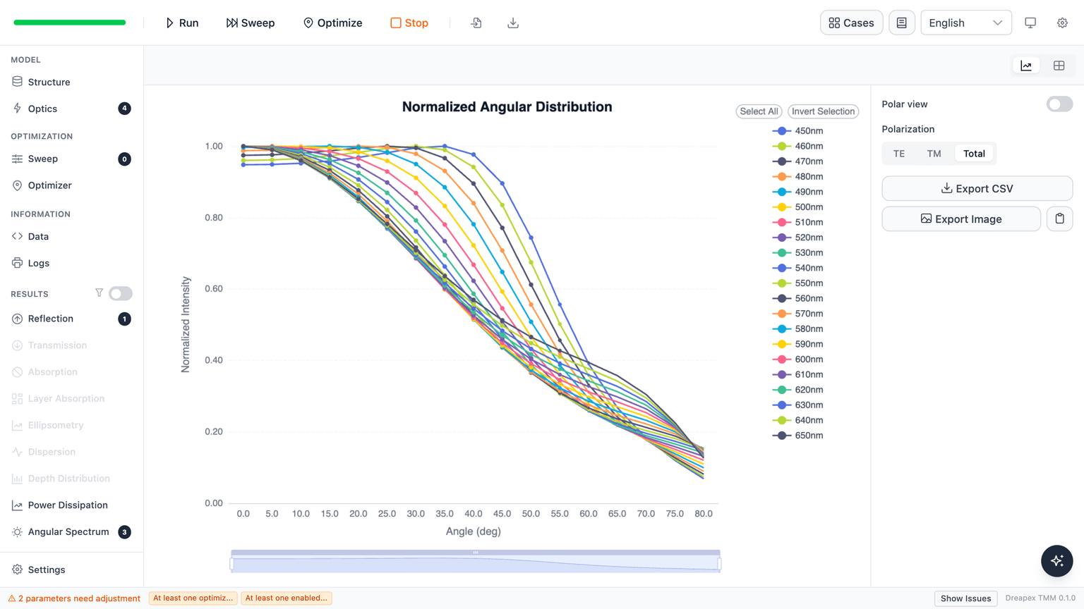 Normalized angular distribution result view