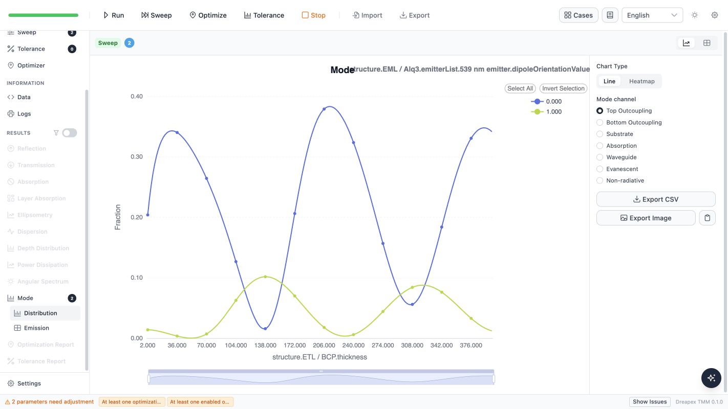 Software result: Figure 3 outcoupling; legend 0 is HED and 1 is VED
