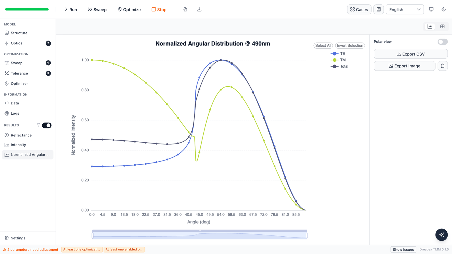 Normalized angular distribution of CNPh-DMAC-TRZ at 490 nm
