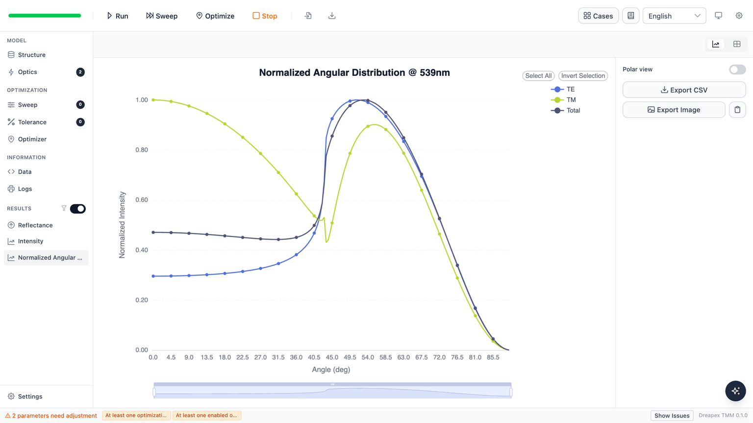 Normalized angular distribution of OMePh-DMAC-TRZ at 539 nm