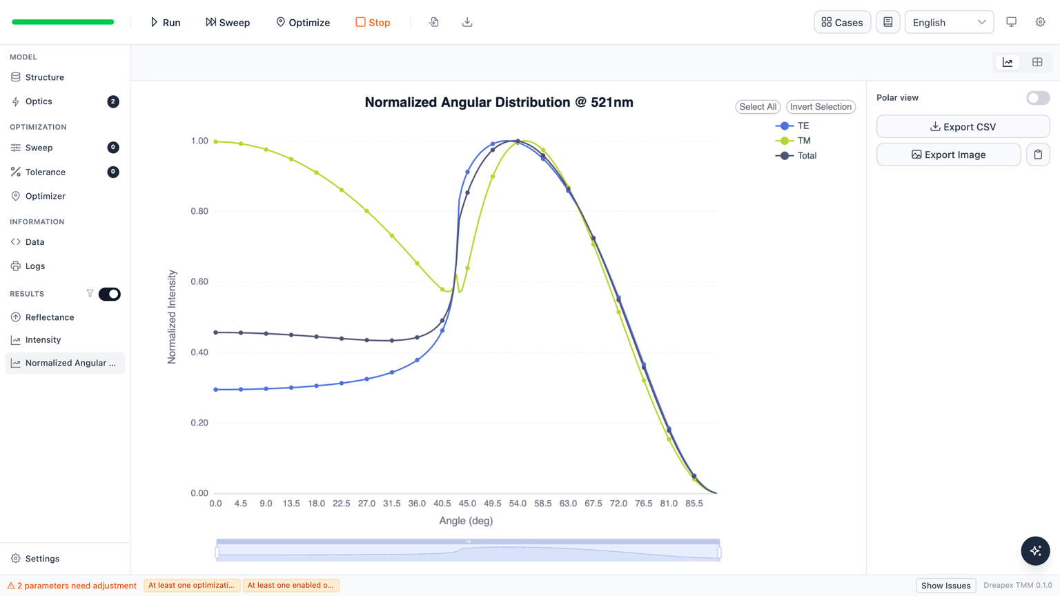 Normalized angular distribution of tBuPh-DMAC-TRZ at 521 nm