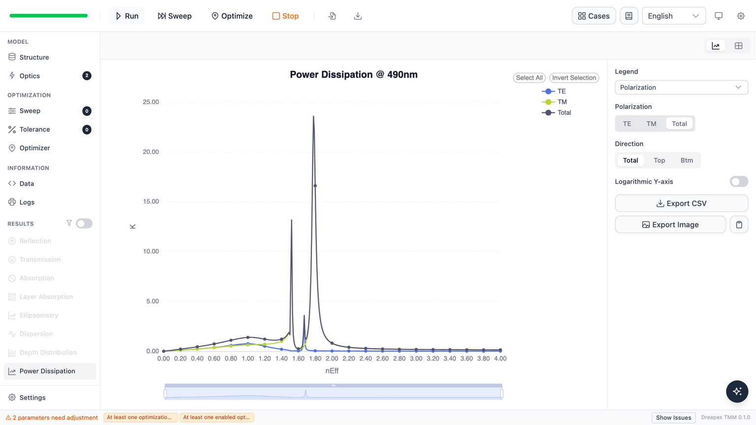 Completed 490 nm Power Dissipation run for the conventional device