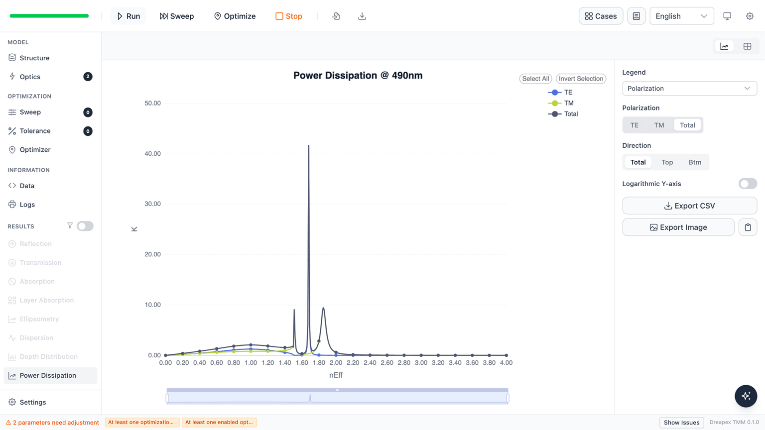 Completed 490 nm Power Dissipation run for the inverted device
