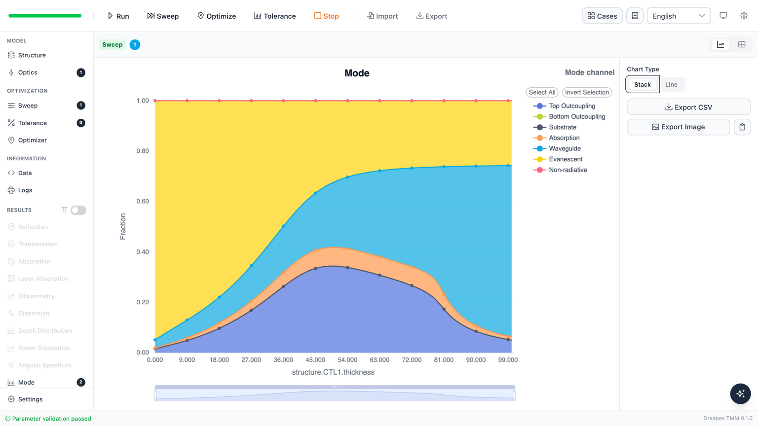 Dreapex TMM Mode Stack result page after completing the CTL1 thickness sweep