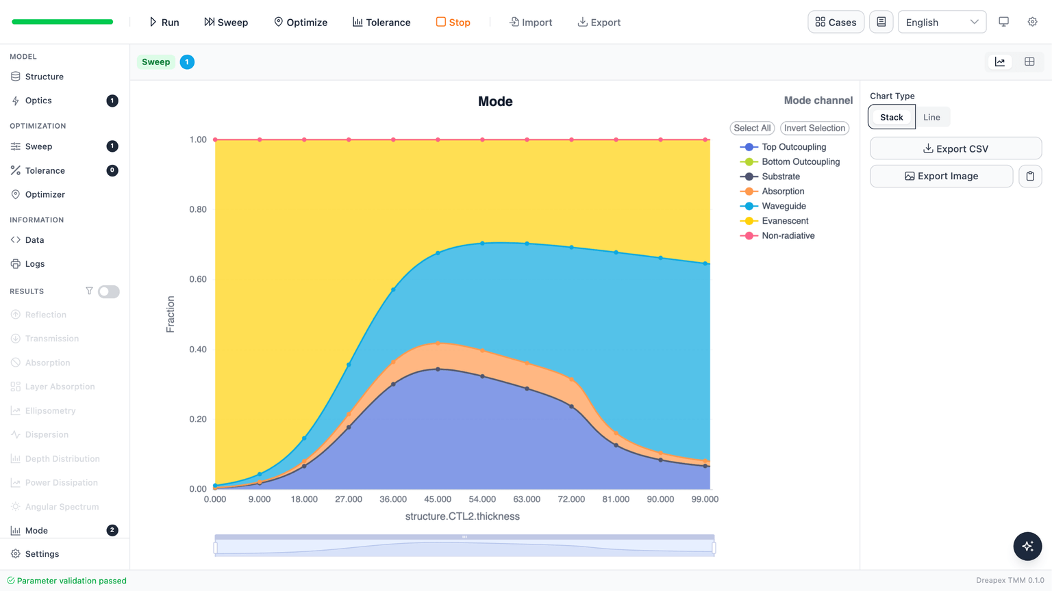 Dreapex TMM Mode Stack result page after completing the CTL2 thickness sweep