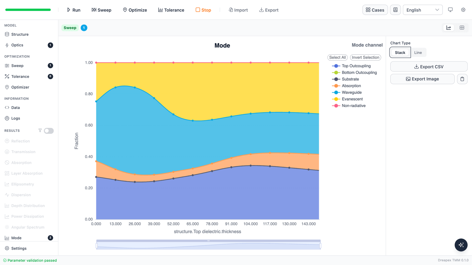 Dreapex TMM Mode Stack result page after completing the Top dielectric thickness sweep