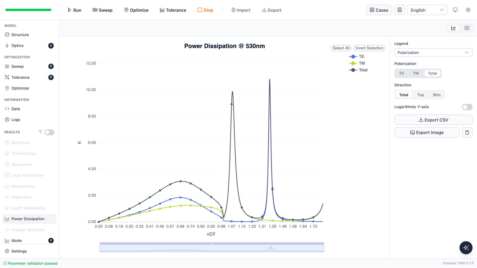 Native Power Dissipation result for the optimum structure at 530 nm over nEff from 0 to 1.8