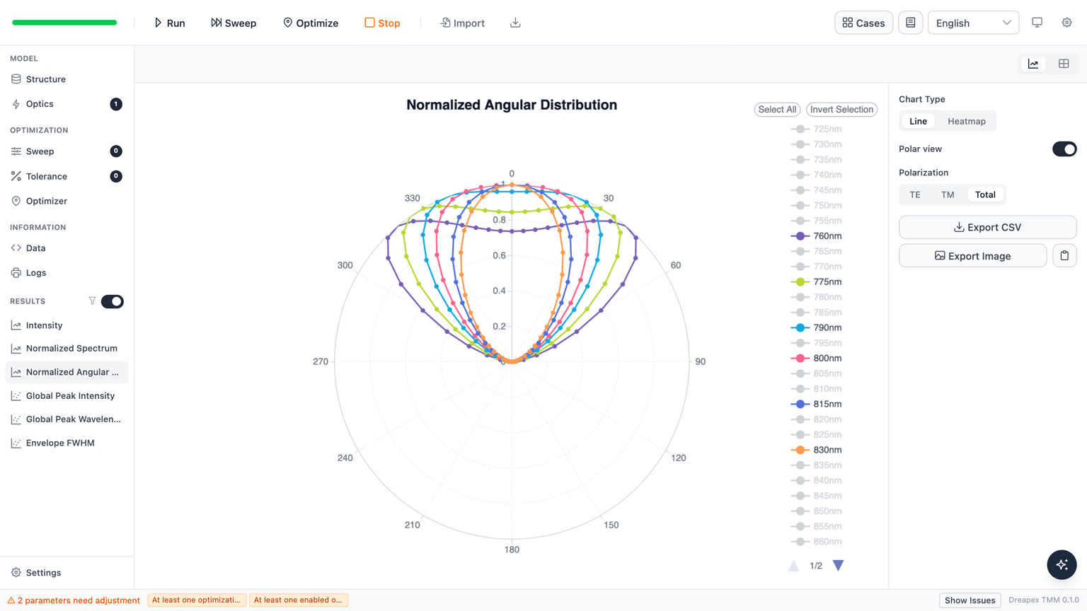 Dreapex TMM Polar view with normalized angular distributions at 760, 775, 790, 800, 815, and 830 nm
