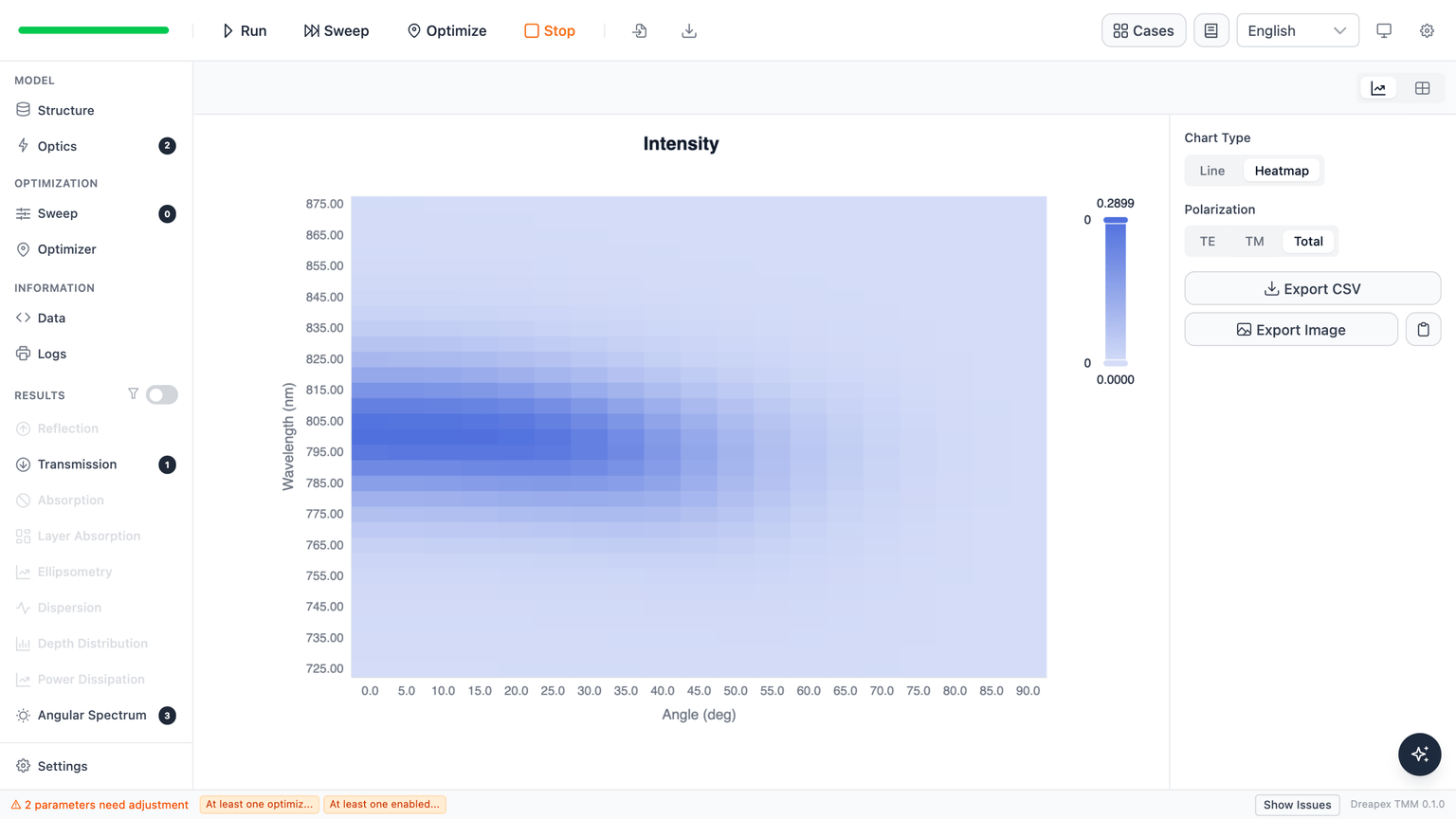 Raw wavelength-angle intensity heatmap from the completed run