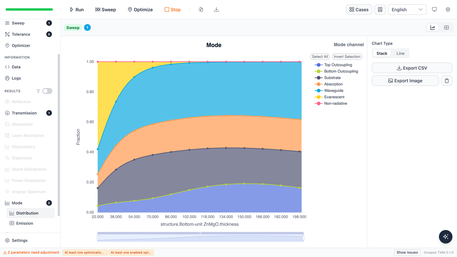 Stack view of the complete bottom-unit modal power distribution