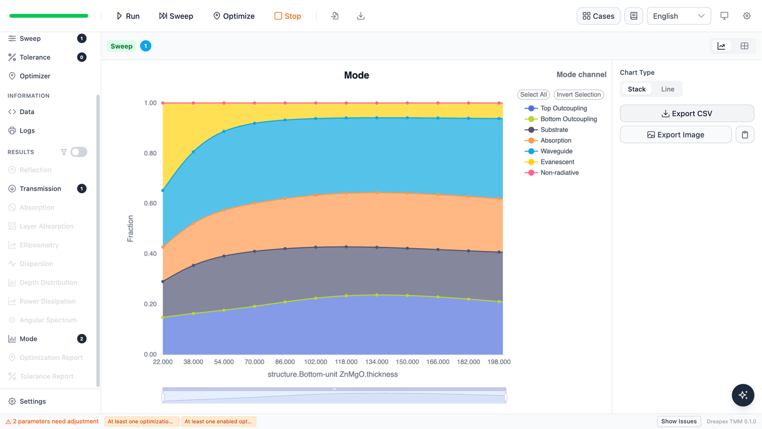 Stack view of the complete equal-weight tandem modal power distribution