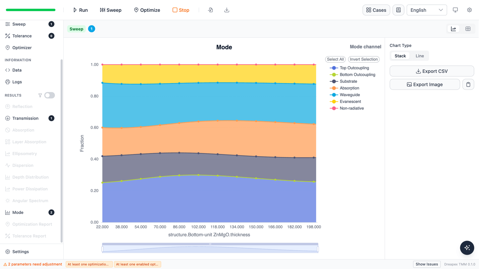 Stack view of the complete top-unit modal power distribution