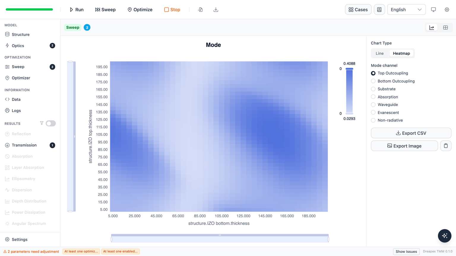 Spectrum-weighted top-outcoupling heatmap for the two IZO thicknesses