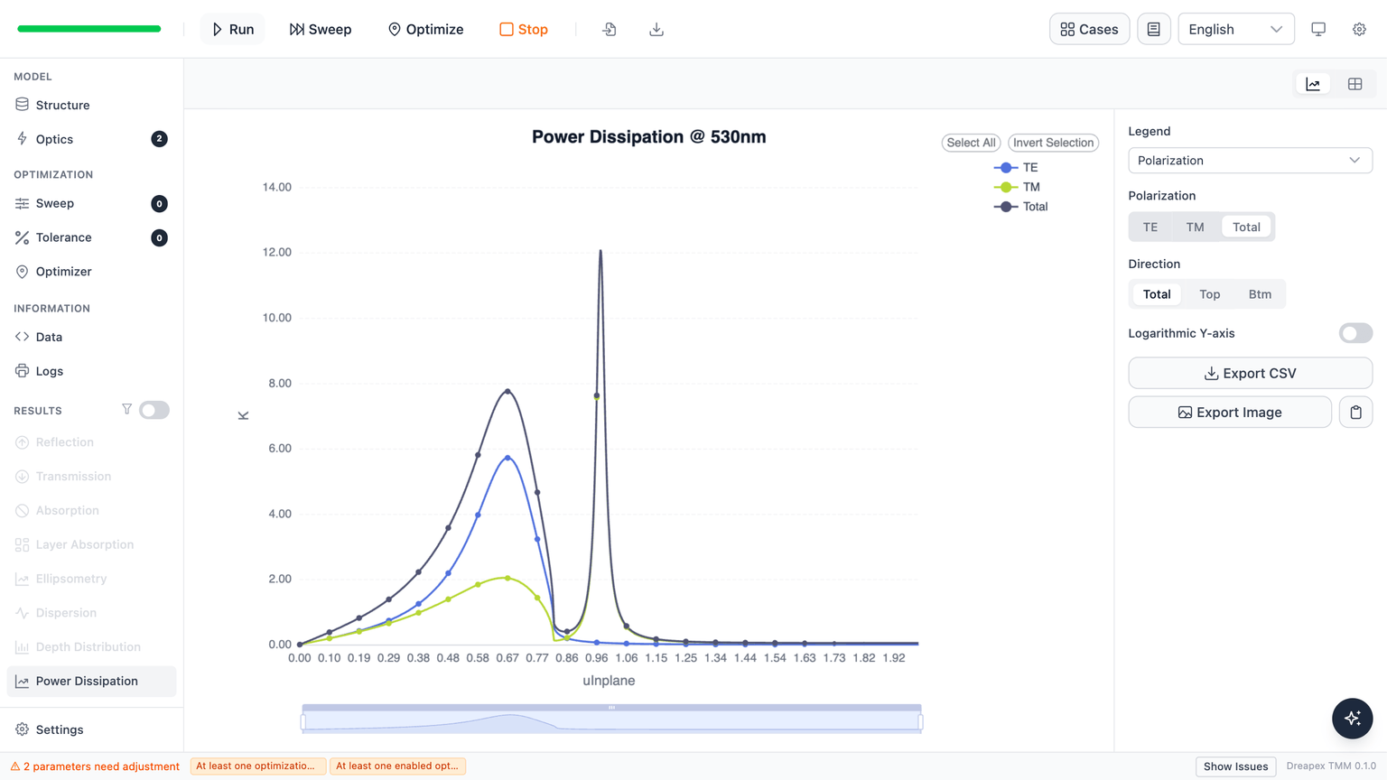 Power Dissipation result for the Cu-seeded Ag alternative at 530 nm