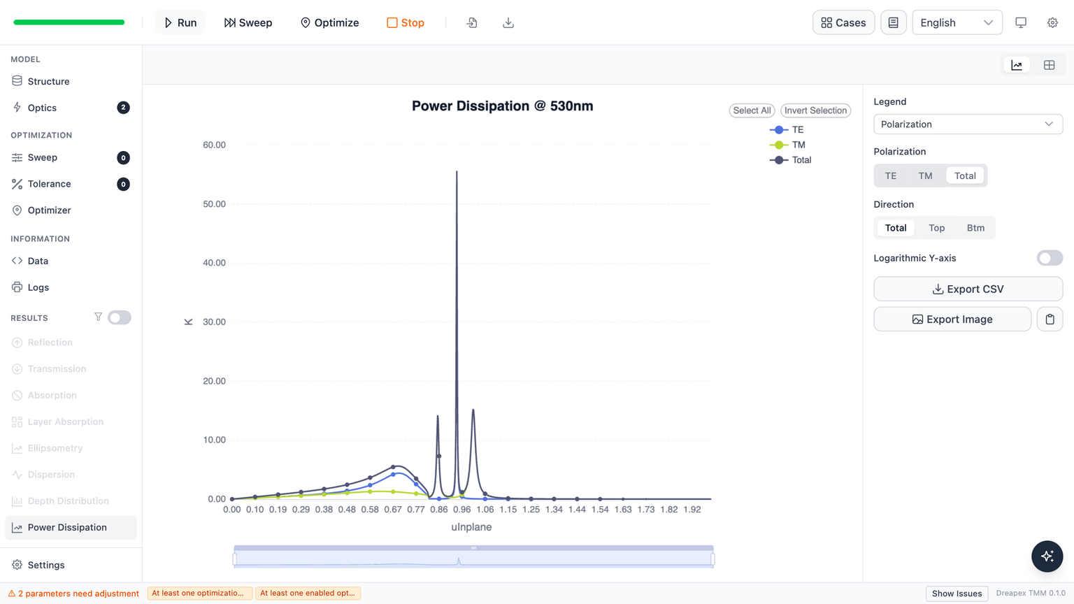 Power Dissipation result for the ITO reference at 530 nm
