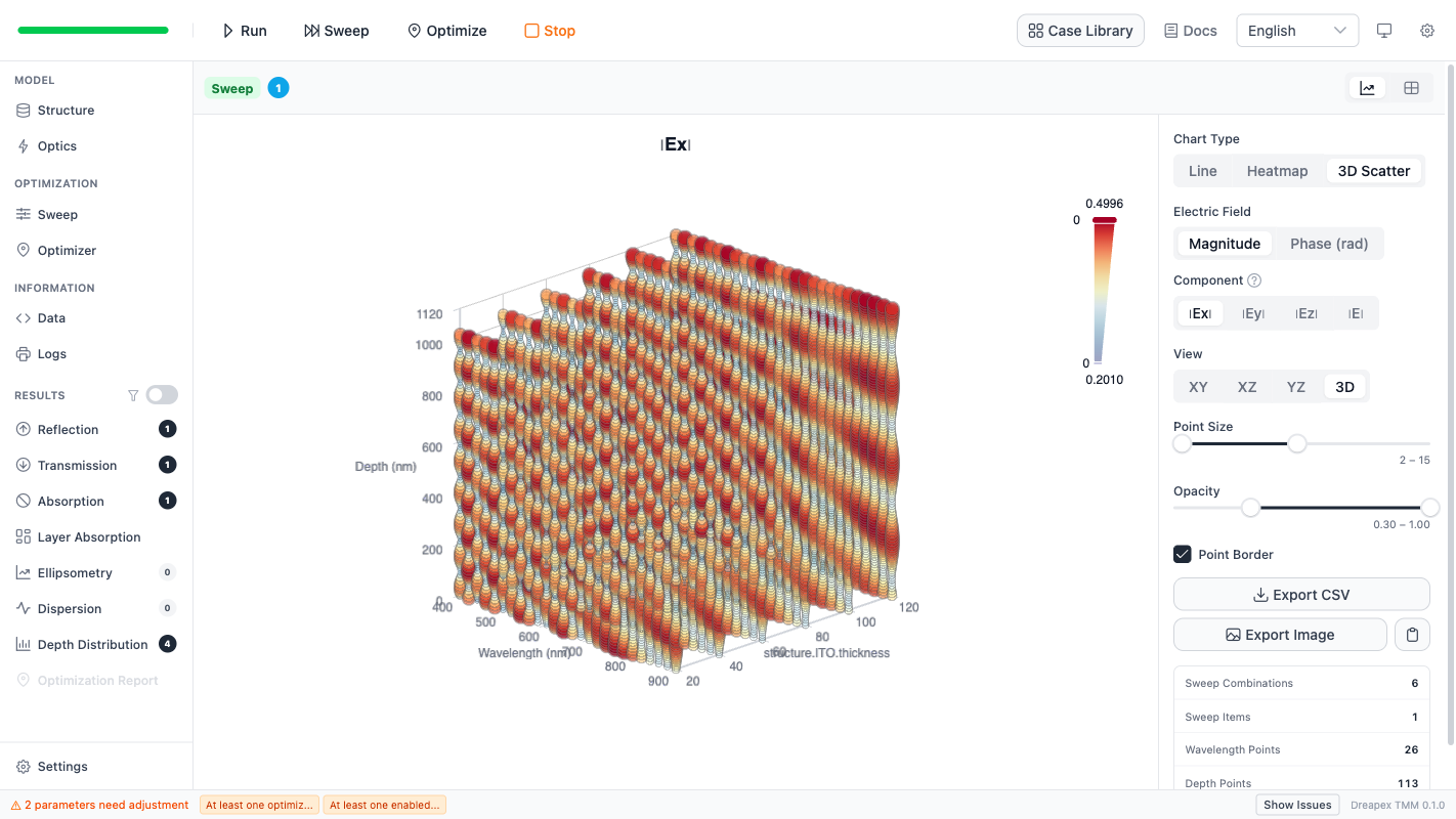 3D scatter plot of electric-field depth distribution over wavelength and ITO thickness in Dreapex TMM