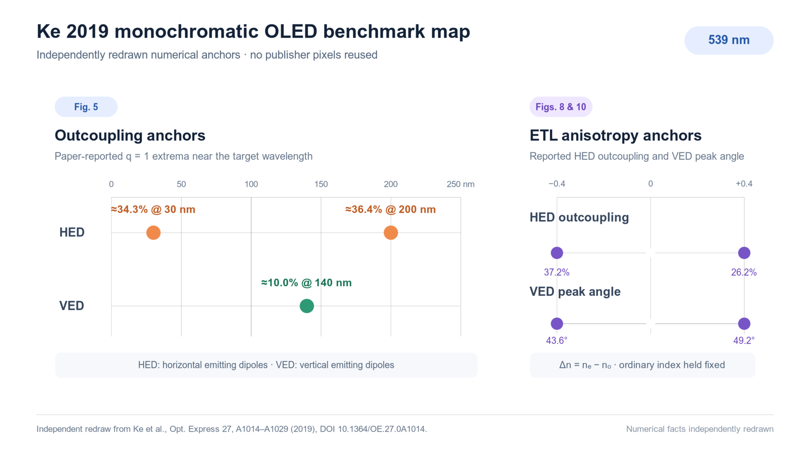 Ke 2019 单色 OLED 数值锚点的独立重绘图